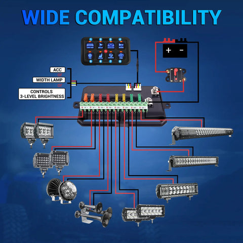 Diagram of All In One Universal 8 Gang Switch Panel Kit showing wide compatibility with lights and accessories.