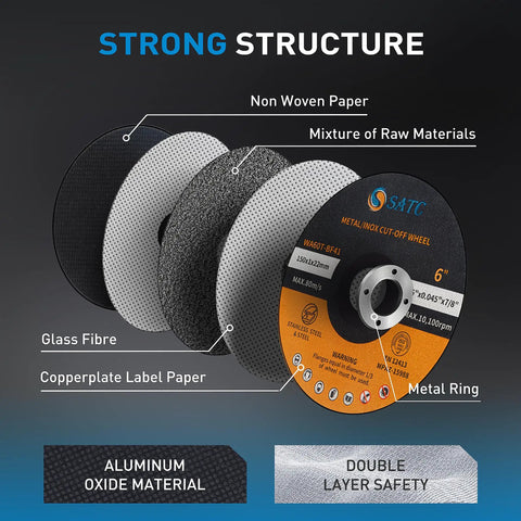 Exploded view of Beefy 6 Inch Cut Off Wheels For Metal And Stainless Steel, showcasing layers and materials used in construction.