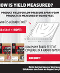 How is yield measured for spray foam insulation kit showing dimensions of a board foot and product yield information.