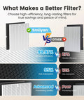 Comparison of Replacement HEPA H 116130 Filter And Carbon Filter Combo Pack For Winix 5500 2 Plasmawave Air Purifier vs Other