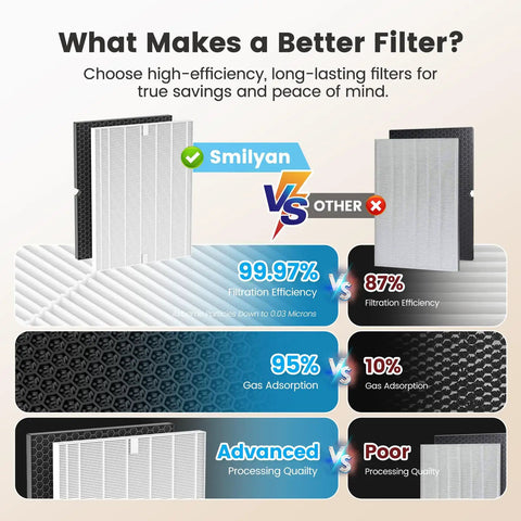 Comparison of 116130 True HEPA Replacement Filter compatible with Winix 5500-2 AM80 and rival filter showcasing efficiency and quality.