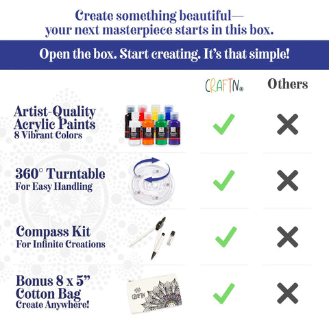 Beginner Mandala Painting Kit With 46 Pieces, Acrylic Paints, Reusable Stencils And Dotting Tools comparison chart with features.
