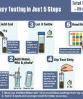 Must Have Quad Pad Four Zone Soil pH Test Strips Kit 0.25 pH Increments, 120 Count For Hydrangeas, Garden Soil, Herbs, Vegetables, Flowers, Lawns, Compost, Indoor And Outdoor Plants test steps infographic