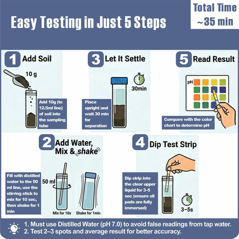 Must Have Quad Pad Four Zone Soil pH Test Strips Kit 0.25 pH Increments, 120 Count For Hydrangeas, Garden Soil, Herbs, Vegetables, Flowers, Lawns, Compost, Indoor And Outdoor Plants test steps infographic