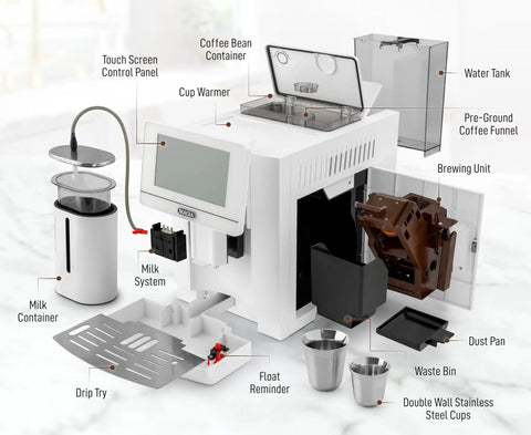 No Hassle Super Automatic Espresso Maker With Built In Grinder And Creamy Milk Frother, showing parts like control panel and milk system.