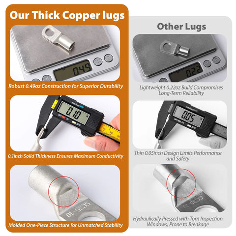 Comparison of Thick Copper Wire Lugs Kit With 176-Pc 10 Types Ring Terminals and standard lugs, showcasing weight and thickness.