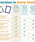 Features of 8.5 By 11 Inch Peel And Stick Adhesive Wall Frames Pack Of 5 In Blue, including dry erase and reusable qualities.