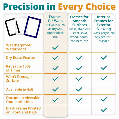 Features of 8.5 By 11 Inch Peel And Stick Adhesive Wall Frames Pack Of 5 In Blue, including dry erase and reusable qualities.