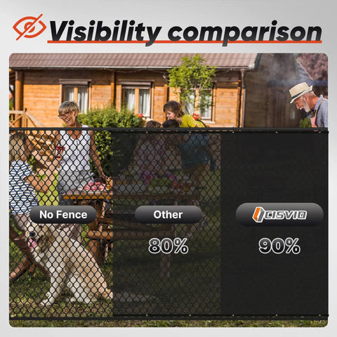 Visibility comparison showing Privacy Screen Fence Mesh 5ft by 50ft Black Heavy Duty Outdoor Covering with 90 Percent Blockage.