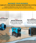 Powerful Quarter HP Centrifugal Air Mover Beast Delivers 925 CFM To Dry Carpets, Floors, Upholstery Fast, Water Damage Restoration