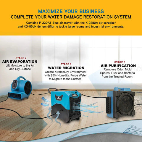 Powerful Quarter HP Centrifugal Air Mover Beast Delivers 925 CFM To Dry Carpets, Floors, Upholstery Fast, Water Damage Restoration