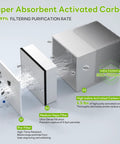 Dual Port Industrial Fume Extractor Pulls Straight Shooting Clean Air By Yanking Smoke And Particles Out Of Busy Shop Floors While Running Darn Quiet For Factories Studios And Salons, showcasing activated carbon filter and HEPA filtration layers.