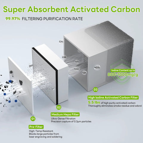 Dual Port Industrial Fume Extractor Pulls Straight Shooting Clean Air By Yanking Smoke And Particles Out Of Busy Shop Floors While Running Darn Quiet For Factories Studios And Salons, showcasing activated carbon filter and HEPA filtration layers.