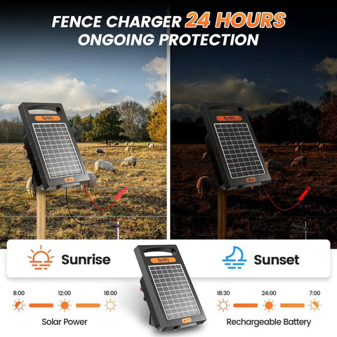 All Day Solar Electric Fence Charger Delivers 0.18 Joule Pulse For Up To 10 Miles Of Fence, Portable Solar Energizer showing day-night use