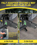3 in 1 Trailer Plug Tester for 4 Pin Flat, 5 Pin Flat, and 7 Pin RV Connectors With Double Sided LED Indicators, 5 Way and 7 Way Trailer Light Tester, Fits Most Trucks, Not For Vehicles With Lamp Out Sensor. 4 pin and 5 pin trailer plug tester on truck connector