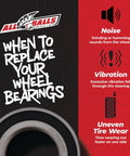 Premium Wheel Bearing Replacement Kit For Polaris Sportsman 800 Efi Atv 1996 To 2018 showing signs for replacement like noise and vibration.
