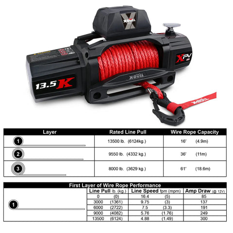 Heavy Duty 13500 Lb Electric Winch With Synthetic Rope Harness And Wireless Remote Control detailed view showcasing specs and features.