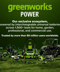 Greenworks Power ecosystem showcasing various tools powered by interchangeable batteries for home and garden use.