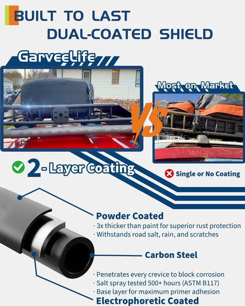 Heavy Duty Roof Rack Cargo Basket 46 Inch By 36 Inch Universal Carrier With 200 Lbs Capacity shows dual coating durability