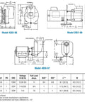 Heavy Duty Self Priming Utility Pump One Half Horsepower 115 Volt Aluminum Body Viton Seals 1 Inch Npt Female Ports diagram with dimensions.