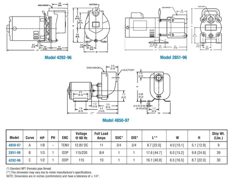 Heavy Duty Self Priming Utility Pump One Half Horsepower 115 Volt Aluminum Body Viton Seals 1 Inch Npt Female Ports diagram with dimensions.