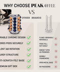 Comparison between Boss Level Nespresso Vertuo Capsule Holder Rack For 70 Pods 40 On Outer Display And 30 In Carousel 360 Degree Rotating Chrome Pod Storage Organizer Stand For A Clutter Free Coffee Bar and other brands highlighting design and features.