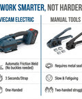 Comparison of Heavy Duty Portable Electric Strapping Machine With Bright Digital Display And Dual 4000 mAh Batteries For Pet Pp Banding Tools and manual tools.