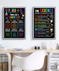 Must Have Science Class Rules Poster Set 2 Pieces Printable Art For Middle And High School Classrooms, 11X17 Inches