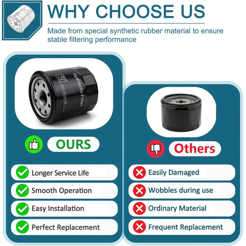 Comparison of our hydraulic filters vs others, highlighting durability and performance advantages