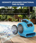 Beastly Drying Power Industrial Strength 3000 CFM Air Mover Blower Fan with visible filters for floor and carpet drying.