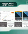 Speed Tiger micrograin carbide square end mill infographic showing AlTiBN coating, tool-life chart, and AlTiBN/AlTiN micrographs.