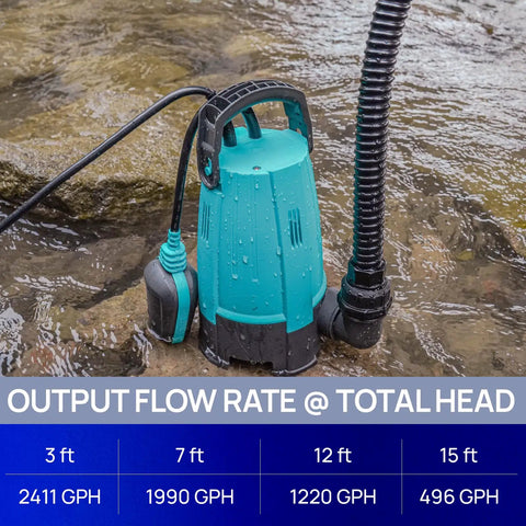 Heavy Duty Half Horsepower Submersible Sump Pump With Float Switch Drains Up To 2411GPH At 3ft Lift 16ft Vertical in use near water