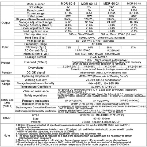 Specification table for 12V DC DIN Rail Power Supply 60W 5A, 100-240VAC Input, 12V Output, showing technical details and features