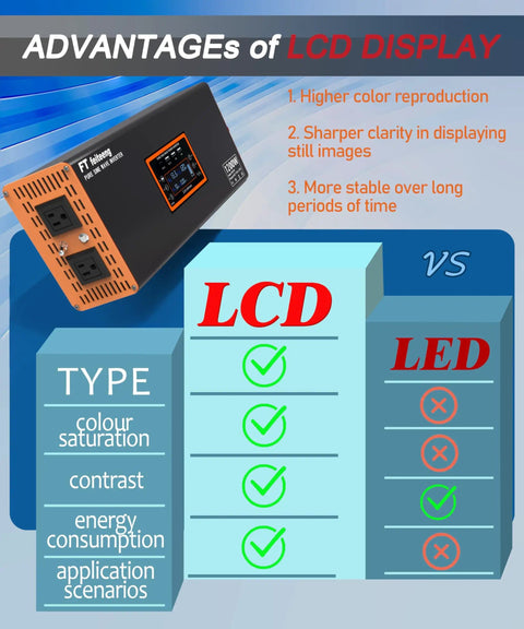 12V To 110V Pure Sine Wave Car Inverter with LCD Display showing comparison advantages over LED displays