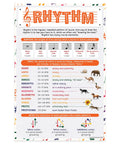 Six Poster Elements Of Music Set For Classrooms Rhythm Form Dynamics Melody Timbre Texture Posters, Rhythm Poster 12x18 Satin
