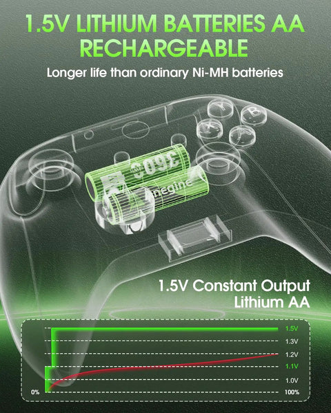 Rechargeable AA Lithium Batteries With 12 Slot Charger Pack Of 12, 3600mWh Each, 1.5V, shown in game controller transparency