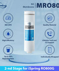 Reverse Osmosis Membrane Replacement Kit High Flow 800 GPD with twist-lock filter displayed on a stand