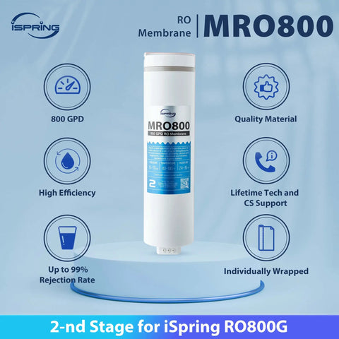 Reverse Osmosis Membrane Replacement Kit High Flow 800 GPD with twist-lock filter displayed on a stand