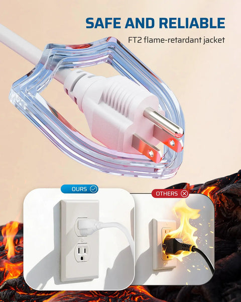 Comparison of plugged-in extension cords, highlighting safety of Two Pack Three Foot Extension Cord Set With 16 AWG SJTW Weatherproof Power Cable For Indoor Use Three Prong Grounded Outlets ETL Listed White All Copper Wire Fully Molded Durable Cables Built To Last against fire risk of others.