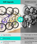 Comparison of two bike racks; left features the Bike Rack Wall Mount For Garage And Indoor Use, Space Saving Vertical Holder Up To 77 Lbs, fits 3.2 inch tire widths and 18 to 29 inch wheels, ideal for road mountain and E bikes, no heavy lifting. Right shows a lower-capacity alternative.