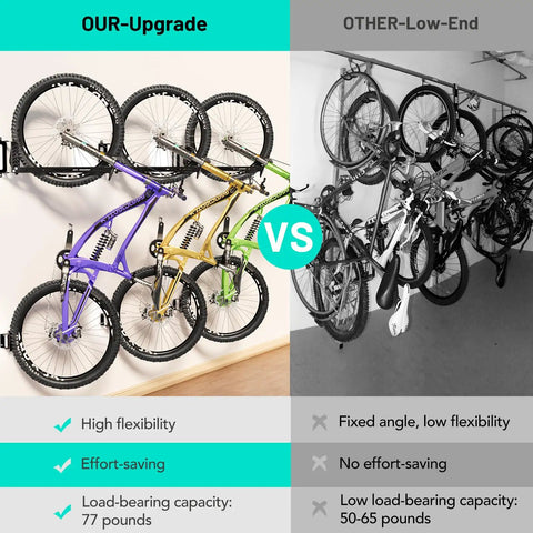 Comparison of two bike racks; left features the Bike Rack Wall Mount For Garage And Indoor Use, Space Saving Vertical Holder Up To 77 Lbs, fits 3.2 inch tire widths and 18 to 29 inch wheels, ideal for road mountain and E bikes, no heavy lifting. Right shows a lower-capacity alternative.