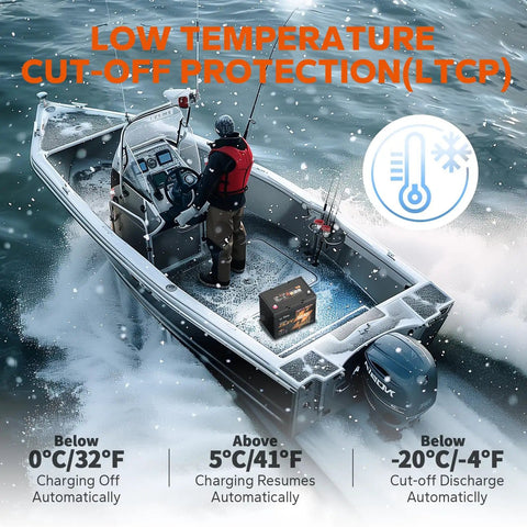 Angler on a boat using 24V 50Ah LiFePO4 Battery For Trolling Motors, Boats And RVs With Built In 50A BMS, Low Temp Cutoff And TVS Protection