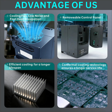 Features of Beefy VFD Variable Frequency Drive 0.75kW 1HP, showing cooling fan, removable panel, heat sink, and circuit board coating.