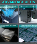 Beefy Heavy Duty VFD Variable Frequency Drive showing cooling fan, removeable control panel, heatsink, and conformal coating features
