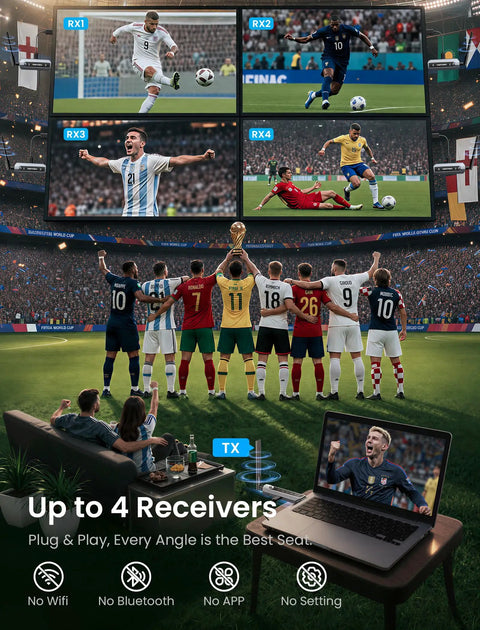 Dope Wireless HDMI Transmitter And Receiver Extender Kit scene showing multiple soccer games transmitted to TV screens.