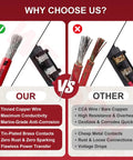 Comparison image of heavy duty 10 AWG inline fuse holder features versus inferior types with wiring details.