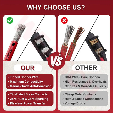 Comparison image of heavy duty 10 AWG inline fuse holder features versus inferior types with wiring details.