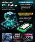 Heavy Duty OBD2 Scan Tool For Electric Vehicles And New Energy Cars Bidirectional Diagnostic Kit With Ecu Programming Quick Resets And Canfd Doip Integration Straight Shot Diagnostics That Wipes Out Error Codes Fast with advanced ECU coding display on the screen.