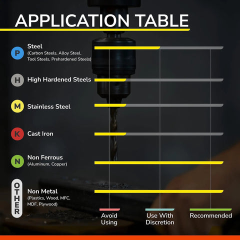 Application table for carbide spiral router bits down cut set, showing material compatibility like steel, MDF, and aluminum.