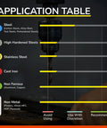 Application table for Down Cut Carbide Spiral Router Bits Set 3 8 Inch Shank 1 Inch Cutting Length Two And A Half Inches Overall